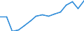 Unit of measure: Number / Part of body injured: Total / Severity (days lost): Total / Statistical classification of economic activities in the European Community (NACE Rev. 2): Agriculture; industry and construction (except mining); services of the business economy / Geopolitical entity (reporting): Latvia