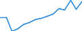 Maßeinheit: Anzahl / Betroffener Körperteil: Insgesamt / Schweregrad (Ausfalltage): Insgesamt / Statistische Systematik der Wirtschaftszweige in der Europäischen Gemeinschaft (NACE Rev. 2): Landwirtschaft; Industrie und Baugewerbe (ohne Bergbau und Gewinnung von Steinen und Erden); Wirtschaftliche Dienstleistungen für Unternehmen / Geopolitische Meldeeinheit: Litauen