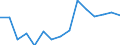 Unit of measure: Number / Part of body injured: Total / Severity (days lost): Total / Statistical classification of economic activities in the European Community (NACE Rev. 2): Agriculture; industry and construction (except mining); services of the business economy / Geopolitical entity (reporting): Hungary