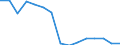 Unit of measure: Number / Part of body injured: Total / Severity (days lost): Total / Statistical classification of economic activities in the European Community (NACE Rev. 2): Agriculture; industry and construction (except mining); services of the business economy / Geopolitical entity (reporting): Netherlands