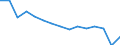 Unit of measure: Number / Part of body injured: Total / Severity (days lost): Total / Statistical classification of economic activities in the European Community (NACE Rev. 2): Agriculture; industry and construction (except mining); services of the business economy / Geopolitical entity (reporting): Austria