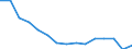 Unit of measure: Number / Part of body injured: Total / Severity (days lost): Total / Statistical classification of economic activities in the European Community (NACE Rev. 2): Agriculture; industry and construction (except mining); services of the business economy / Geopolitical entity (reporting): Slovenia