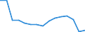 Maßeinheit: Anzahl / Betroffener Körperteil: Insgesamt / Schweregrad (Ausfalltage): Insgesamt / Statistische Systematik der Wirtschaftszweige in der Europäischen Gemeinschaft (NACE Rev. 2): Landwirtschaft; Industrie und Baugewerbe (ohne Bergbau und Gewinnung von Steinen und Erden); Wirtschaftliche Dienstleistungen für Unternehmen / Geopolitische Meldeeinheit: Slowakei