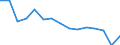 Maßeinheit: Anzahl / Betroffener Körperteil: Insgesamt / Schweregrad (Ausfalltage): Insgesamt / Statistische Systematik der Wirtschaftszweige in der Europäischen Gemeinschaft (NACE Rev. 2): Landwirtschaft; Industrie und Baugewerbe (ohne Bergbau und Gewinnung von Steinen und Erden); Wirtschaftliche Dienstleistungen für Unternehmen / Geopolitische Meldeeinheit: Finnland