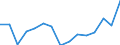 Maßeinheit: Anzahl / Betroffener Körperteil: Insgesamt / Schweregrad (Ausfalltage): Insgesamt / Statistische Systematik der Wirtschaftszweige in der Europäischen Gemeinschaft (NACE Rev. 2): Landwirtschaft; Industrie und Baugewerbe (ohne Bergbau und Gewinnung von Steinen und Erden); Wirtschaftliche Dienstleistungen für Unternehmen / Geopolitische Meldeeinheit: Schweden