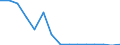 Unit of measure: Number / Part of body injured: Total / Severity (days lost): Total / Statistical classification of economic activities in the European Community (NACE Rev. 2): Agriculture; industry and construction (except mining); services of the business economy / Geopolitical entity (reporting): Norway