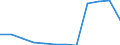 Maßeinheit: Anzahl / Betroffener Körperteil: Insgesamt / Schweregrad (Ausfalltage): 4 bis 6 Tage / Statistische Systematik der Wirtschaftszweige in der Europäischen Gemeinschaft (NACE Rev. 2): Landwirtschaft; Industrie und Baugewerbe (ohne Bergbau und Gewinnung von Steinen und Erden); Wirtschaftliche Dienstleistungen für Unternehmen / Geopolitische Meldeeinheit: Europäische Union - 27 Länder (ab 2020)