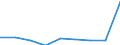 Maßeinheit: Anzahl / Betroffener Körperteil: Insgesamt / Schweregrad (Ausfalltage): 4 bis 6 Tage / Statistische Systematik der Wirtschaftszweige in der Europäischen Gemeinschaft (NACE Rev. 2): Landwirtschaft; Industrie und Baugewerbe (ohne Bergbau und Gewinnung von Steinen und Erden); Wirtschaftliche Dienstleistungen für Unternehmen / Geopolitische Meldeeinheit: Europäische Union - 28 Länder (2013-2020)