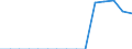 Unit of measure: Number / Part of body injured: Total / Severity (days lost): From 4 to 6 days / Statistical classification of economic activities in the European Community (NACE Rev. 2): Agriculture; industry and construction (except mining); services of the business economy / Geopolitical entity (reporting): Germany