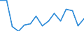 Unit of measure: Number / Part of body injured: Total / Severity (days lost): From 4 to 6 days / Statistical classification of economic activities in the European Community (NACE Rev. 2): Agriculture; industry and construction (except mining); services of the business economy / Geopolitical entity (reporting): Estonia