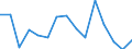 Unit of measure: Number / Part of body injured: Total / Severity (days lost): From 4 to 6 days / Statistical classification of economic activities in the European Community (NACE Rev. 2): Agriculture; industry and construction (except mining); services of the business economy / Geopolitical entity (reporting): Ireland