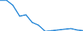 Unit of measure: Number / Part of body injured: Total / Severity (days lost): From 4 to 6 days / Statistical classification of economic activities in the European Community (NACE Rev. 2): Agriculture; industry and construction (except mining); services of the business economy / Geopolitical entity (reporting): Greece