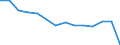 Unit of measure: Number / Part of body injured: Total / Severity (days lost): From 4 to 6 days / Statistical classification of economic activities in the European Community (NACE Rev. 2): Agriculture; industry and construction (except mining); services of the business economy / Geopolitical entity (reporting): France