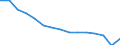 Unit of measure: Number / Part of body injured: Total / Severity (days lost): From 4 to 6 days / Statistical classification of economic activities in the European Community (NACE Rev. 2): Agriculture; industry and construction (except mining); services of the business economy / Geopolitical entity (reporting): Italy