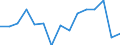 Unit of measure: Number / Part of body injured: Total / Severity (days lost): From 4 to 6 days / Statistical classification of economic activities in the European Community (NACE Rev. 2): Agriculture; industry and construction (except mining); services of the business economy / Geopolitical entity (reporting): Cyprus