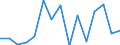 Unit of measure: Number / Part of body injured: Total / Severity (days lost): From 4 to 6 days / Statistical classification of economic activities in the European Community (NACE Rev. 2): Agriculture; industry and construction (except mining); services of the business economy / Geopolitical entity (reporting): Latvia