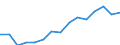 Unit of measure: Number / Part of body injured: Total / Severity (days lost): From 4 to 6 days / Statistical classification of economic activities in the European Community (NACE Rev. 2): Agriculture; industry and construction (except mining); services of the business economy / Geopolitical entity (reporting): Lithuania