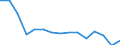 Unit of measure: Number / Part of body injured: Total / Severity (days lost): From 4 to 6 days / Statistical classification of economic activities in the European Community (NACE Rev. 2): Agriculture; industry and construction (except mining); services of the business economy / Geopolitical entity (reporting): Luxembourg