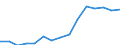 Maßeinheit: Anzahl / Betroffener Körperteil: Insgesamt / Schweregrad (Ausfalltage): 4 bis 6 Tage / Statistische Systematik der Wirtschaftszweige in der Europäischen Gemeinschaft (NACE Rev. 2): Landwirtschaft; Industrie und Baugewerbe (ohne Bergbau und Gewinnung von Steinen und Erden); Wirtschaftliche Dienstleistungen für Unternehmen / Geopolitische Meldeeinheit: Ungarn