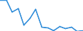 Unit of measure: Number / Part of body injured: Total / Severity (days lost): From 4 to 6 days / Statistical classification of economic activities in the European Community (NACE Rev. 2): Agriculture; industry and construction (except mining); services of the business economy / Geopolitical entity (reporting): Netherlands