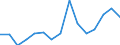 Unit of measure: Number / Part of body injured: Total / Severity (days lost): From 4 to 6 days / Statistical classification of economic activities in the European Community (NACE Rev. 2): Agriculture; industry and construction (except mining); services of the business economy / Geopolitical entity (reporting): Poland