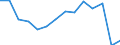 Unit of measure: Number / Part of body injured: Total / Severity (days lost): From 4 to 6 days / Statistical classification of economic activities in the European Community (NACE Rev. 2): Agriculture; industry and construction (except mining); services of the business economy / Geopolitical entity (reporting): Portugal