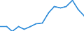 Unit of measure: Number / Part of body injured: Total / Severity (days lost): From 4 to 6 days / Statistical classification of economic activities in the European Community (NACE Rev. 2): Agriculture; industry and construction (except mining); services of the business economy / Geopolitical entity (reporting): Romania