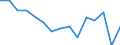 Unit of measure: Number / Part of body injured: Total / Severity (days lost): From 4 to 6 days / Statistical classification of economic activities in the European Community (NACE Rev. 2): Agriculture; industry and construction (except mining); services of the business economy / Geopolitical entity (reporting): Slovenia