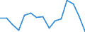 Unit of measure: Number / Part of body injured: Total / Severity (days lost): From 4 to 6 days / Statistical classification of economic activities in the European Community (NACE Rev. 2): Agriculture; industry and construction (except mining); services of the business economy / Geopolitical entity (reporting): Slovakia