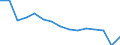 Unit of measure: Number / Part of body injured: Total / Severity (days lost): From 4 to 6 days / Statistical classification of economic activities in the European Community (NACE Rev. 2): Agriculture; industry and construction (except mining); services of the business economy / Geopolitical entity (reporting): Finland