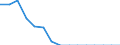 Unit of measure: Number / Part of body injured: Total / Severity (days lost): From 4 to 6 days / Statistical classification of economic activities in the European Community (NACE Rev. 2): Agriculture; industry and construction (except mining); services of the business economy / Geopolitical entity (reporting): Norway