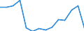 Maßeinheit: Anzahl / Betroffener Körperteil: Insgesamt / Schweregrad (Ausfalltage): 4 bis 6 Tage / Statistische Systematik der Wirtschaftszweige in der Europäischen Gemeinschaft (NACE Rev. 2): Landwirtschaft; Industrie und Baugewerbe (ohne Bergbau und Gewinnung von Steinen und Erden); Wirtschaftliche Dienstleistungen für Unternehmen / Geopolitische Meldeeinheit: Schweiz