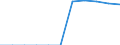 Maßeinheit: Anzahl / Betroffener Körperteil: Insgesamt / Schweregrad (Ausfalltage): 4 bis 6 Tage / Statistische Systematik der Wirtschaftszweige in der Europäischen Gemeinschaft (NACE Rev. 2): Landwirtschaft; Industrie und Baugewerbe (ohne Bergbau und Gewinnung von Steinen und Erden); Wirtschaftliche Dienstleistungen für Unternehmen / Geopolitische Meldeeinheit: United Kingdom