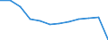 Unit of measure: Number / Part of body injured: Total / Severity (days lost): 4 days or over / Statistical classification of economic activities in the European Community (NACE Rev. 2): Agriculture; industry and construction (except mining); services of the business economy / Geopolitical entity (reporting): European Union - 27 countries (from 2020)