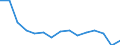 Unit of measure: Number / Part of body injured: Total / Severity (days lost): 4 days or over / Statistical classification of economic activities in the European Community (NACE Rev. 2): Agriculture; industry and construction (except mining); services of the business economy / Geopolitical entity (reporting): Bulgaria