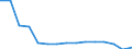 Unit of measure: Number / Part of body injured: Total / Severity (days lost): 4 days or over / Statistical classification of economic activities in the European Community (NACE Rev. 2): Agriculture; industry and construction (except mining); services of the business economy / Geopolitical entity (reporting): Czechia