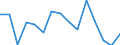 Unit of measure: Number / Part of body injured: Total / Severity (days lost): 4 days or over / Statistical classification of economic activities in the European Community (NACE Rev. 2): Agriculture; industry and construction (except mining); services of the business economy / Geopolitical entity (reporting): Ireland