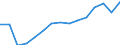 Unit of measure: Number / Part of body injured: Total / Severity (days lost): 4 days or over / Statistical classification of economic activities in the European Community (NACE Rev. 2): Agriculture; industry and construction (except mining); services of the business economy / Geopolitical entity (reporting): Latvia