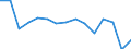 Maßeinheit: Anzahl / Betroffener Körperteil: Insgesamt / Schweregrad (Ausfalltage): 4 Tage und mehr / Statistische Systematik der Wirtschaftszweige in der Europäischen Gemeinschaft (NACE Rev. 2): Landwirtschaft; Industrie und Baugewerbe (ohne Bergbau und Gewinnung von Steinen und Erden); Wirtschaftliche Dienstleistungen für Unternehmen / Geopolitische Meldeeinheit: Luxemburg