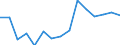 Unit of measure: Number / Part of body injured: Total / Severity (days lost): 4 days or over / Statistical classification of economic activities in the European Community (NACE Rev. 2): Agriculture; industry and construction (except mining); services of the business economy / Geopolitical entity (reporting): Hungary