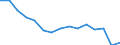 Maßeinheit: Anzahl / Betroffener Körperteil: Insgesamt / Schweregrad (Ausfalltage): 4 Tage und mehr / Statistische Systematik der Wirtschaftszweige in der Europäischen Gemeinschaft (NACE Rev. 2): Landwirtschaft; Industrie und Baugewerbe (ohne Bergbau und Gewinnung von Steinen und Erden); Wirtschaftliche Dienstleistungen für Unternehmen / Geopolitische Meldeeinheit: Portugal