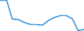 Maßeinheit: Anzahl / Betroffener Körperteil: Insgesamt / Schweregrad (Ausfalltage): 4 Tage und mehr / Statistische Systematik der Wirtschaftszweige in der Europäischen Gemeinschaft (NACE Rev. 2): Landwirtschaft; Industrie und Baugewerbe (ohne Bergbau und Gewinnung von Steinen und Erden); Wirtschaftliche Dienstleistungen für Unternehmen / Geopolitische Meldeeinheit: Slowakei