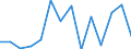 Number / Total / From 4 to 6 days / Agriculture; industry and construction (except mining); services of the business economy / Latvia