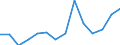 Number / Total / From 4 to 6 days / Agriculture; industry and construction (except mining); services of the business economy / Poland