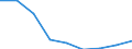 Unit of measure: Number / Type of injury: Total / Severity (days lost): Total / Statistical classification of economic activities in the European Community (NACE Rev. 2): Agriculture; industry and construction (except mining); services of the business economy / Geopolitical entity (reporting): European Union - 28 countries (2013-2020)