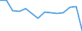 Maßeinheit: Anzahl / Art der Verletzung: Insgesamt / Schweregrad (Ausfalltage): Insgesamt / Statistische Systematik der Wirtschaftszweige in der Europäischen Gemeinschaft (NACE Rev. 2): Landwirtschaft; Industrie und Baugewerbe (ohne Bergbau und Gewinnung von Steinen und Erden); Wirtschaftliche Dienstleistungen für Unternehmen / Geopolitische Meldeeinheit: Frankreich