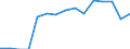 Maßeinheit: Anzahl / Art der Verletzung: Insgesamt / Schweregrad (Ausfalltage): 4 bis 6 Tage / Statistische Systematik der Wirtschaftszweige in der Europäischen Gemeinschaft (NACE Rev. 2): Landwirtschaft; Industrie und Baugewerbe (ohne Bergbau und Gewinnung von Steinen und Erden); Wirtschaftliche Dienstleistungen für Unternehmen / Geopolitische Meldeeinheit: Tschechien