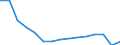 Maßeinheit: Anzahl / Art der Verletzung: Insgesamt / Schweregrad (Ausfalltage): 4 bis 6 Tage / Statistische Systematik der Wirtschaftszweige in der Europäischen Gemeinschaft (NACE Rev. 2): Landwirtschaft; Industrie und Baugewerbe (ohne Bergbau und Gewinnung von Steinen und Erden); Wirtschaftliche Dienstleistungen für Unternehmen / Geopolitische Meldeeinheit: Spanien