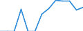 Unit of measure: Number / Type of injury: Total / Severity (days lost): From 4 to 6 days / Statistical classification of economic activities in the European Community (NACE Rev. 2): Agriculture; industry and construction (except mining); services of the business economy / Geopolitical entity (reporting): Croatia