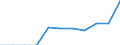 Maßeinheit: Anzahl / Art der Verletzung: Insgesamt / Schweregrad (Ausfalltage): 4 bis 6 Tage / Statistische Systematik der Wirtschaftszweige in der Europäischen Gemeinschaft (NACE Rev. 2): Landwirtschaft; Industrie und Baugewerbe (ohne Bergbau und Gewinnung von Steinen und Erden); Wirtschaftliche Dienstleistungen für Unternehmen / Geopolitische Meldeeinheit: Island